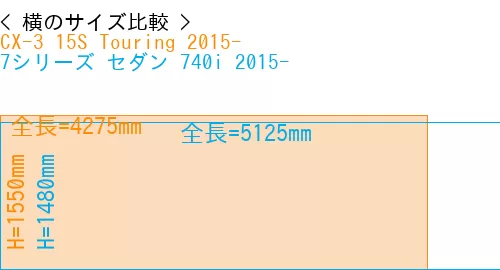 #CX-3 15S Touring 2015- + 7シリーズ セダン 740i 2015-